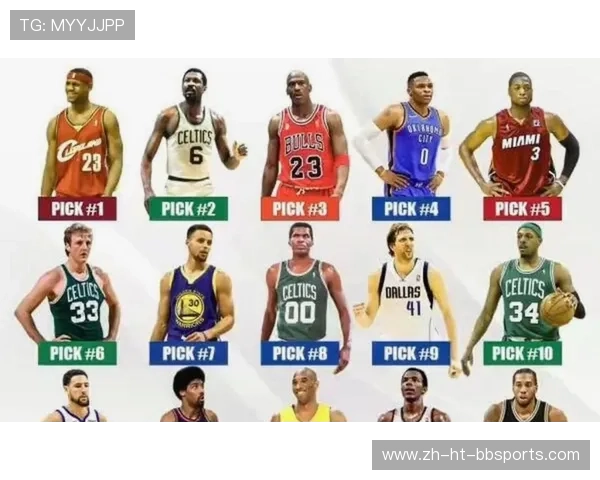 NBA现役全部球队名单与战力排名分析