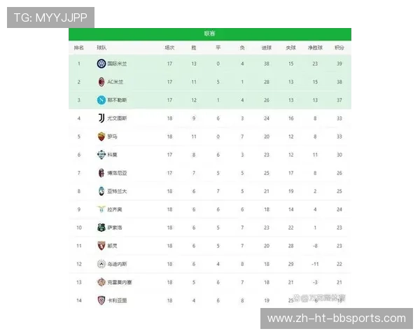 最新意甲积分数据出炉：各队得分变化全追踪